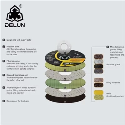 9 Inch Cutting Wheel For Metal And Stainless Steel With Best Performance